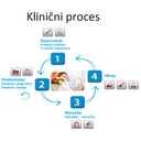 Klinicni proces.jpg<>Slika 55. Klinični informacijski sistem Think!Med – klinični procesi